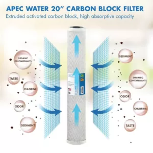 APEC Water Systems Commercial Grade 20 in. x 2.5 in. High Capacity Carbon Pre-Filter