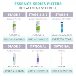 APEC Water Systems Essence Complete Replacement Filter Set for 75 GPD Reverse Osmosis pH Enhancing 6-Stages Replacement Filter