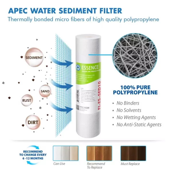 APEC Water Systems Essence Complete Replacement Filter Set for 75 GPD Reverse Osmosis pH Enhancing 6-Stages Replacement Filter