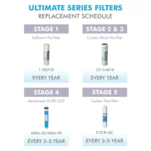 APEC Water Systems Ultimate Complete Replacement Filter Set for 90 GPD High Flow 5-Stage Systems