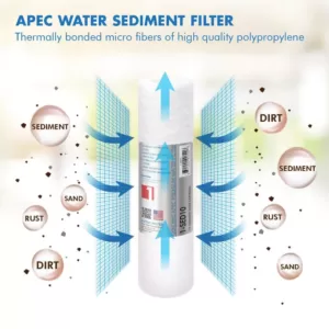 APEC Water Systems Ultimate 10 in. Super Capacity 3-Stage Replacement Pre-Filter Set (Bundle of 2 Sets)