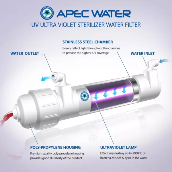 APEC Water Systems UV Ultra Violet Sterilizer Water Filter Kit with 1/4 in. Quick Connect