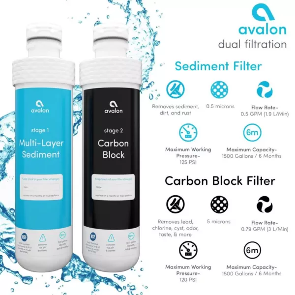 Avalon 2 Stage Replacement Filters for Avalon Bottleless Water Coolers NSF Certified 1500 Gal., Purchased After April 1, 2018