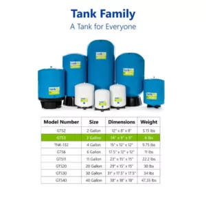 Express Water tankRO – RO Water Filtration System Expansion Tank – 3 Gallon Water Capacity – Reverse Osmosis Storage Pressure Tank