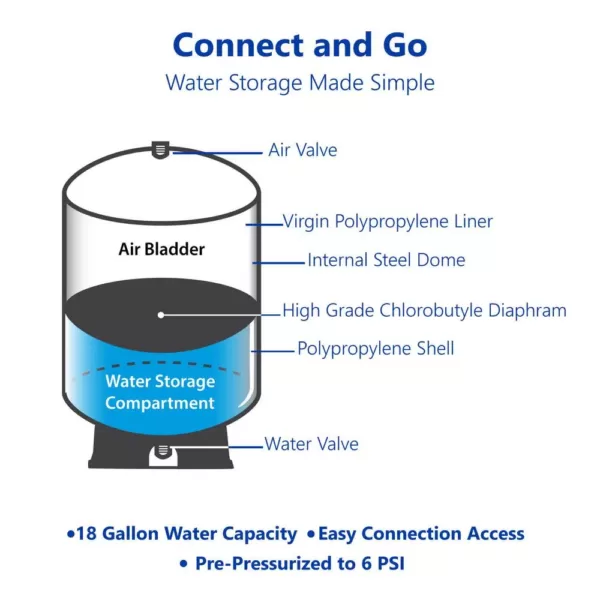 Express Water tankRO – RO Water Filtration System Expansion Tank – 30 Gallon Water Capacity – Reverse Osmosis Storage Pressure Tank