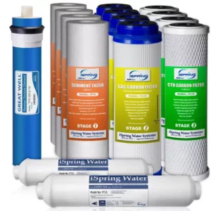 ISPRING Littlewell 5-Stage 75 GPD Reverse Osmosis 2-Year Supply Filter Pack