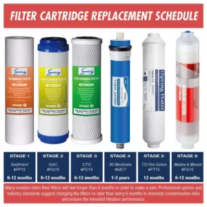 ISPRING 2-Year Filter Replacement Supply Set For 6-Stage Reverse Osmosis RO Water Filtration Systems w/ Alkaline Mineral Filter