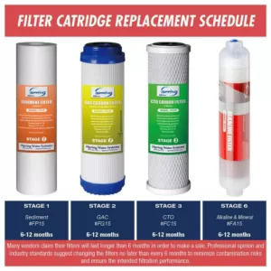 ISPRING 6-Month Replacement Filter Set for 6-Stage Reverse Osmosis Water Filtration Systems