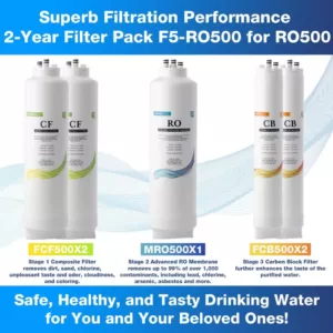 ISPRING 2-Year Reverse Osmosis Replacement Filter Pack for RO500 Tankless Water Filtration System