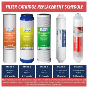 ISPRING 1-Year Replacement Supply Filter Cartridge Pack Set for 6-Stage Alkaline Mineral Reverse Osmosis RO Systems