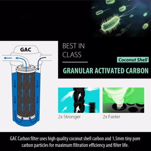 ISPRING Granular Activated Carbon (GAC) Filter Replacement Cartridge