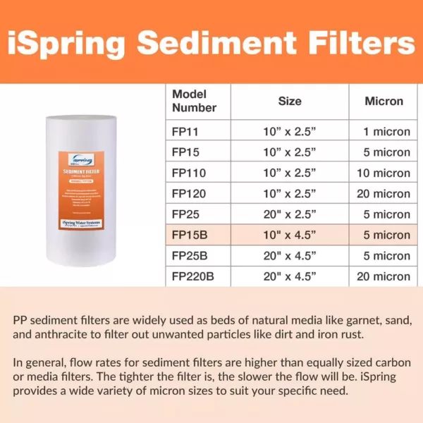 ISPRING Big Blue Whole House Water Filter Sediment Filter, 4.5" x 10"