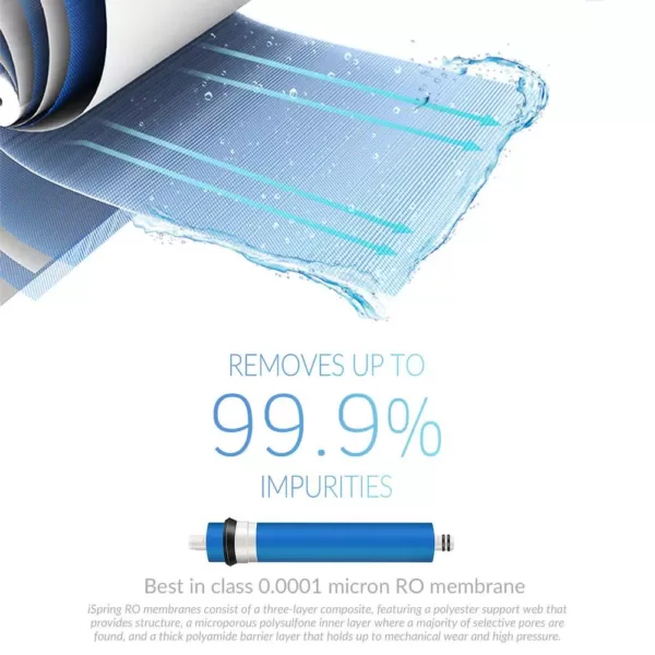 ISPRING 1.8" x 12" 100GPD Water Filter Replacement Cartridge Reverse Osmosis Membrane