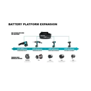 Makita 18-Volt LXT Lithium-Ion Compact Battery Pack 2.0Ah with Fuel Gauge