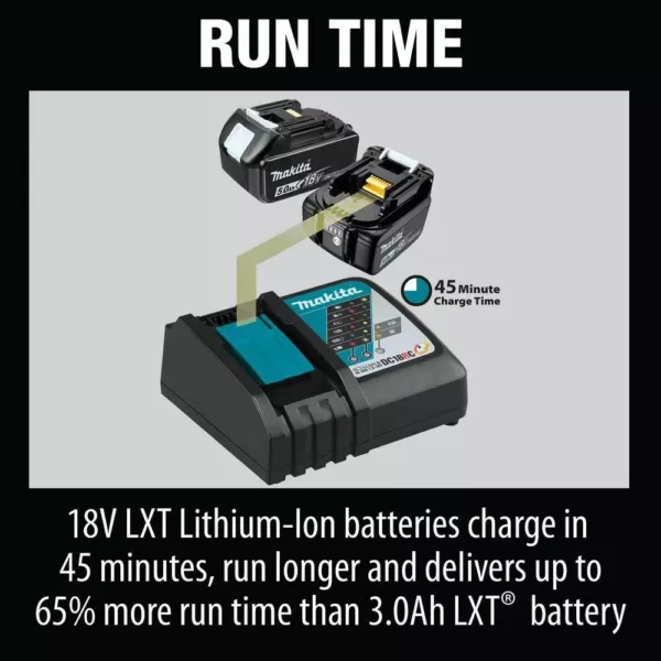 Makita 18-Volt LXT Lithium-Ion 4.0 Ah Battery and Rapid Optimum Charger Starter Pack
