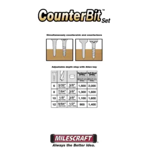 Milescraft Adjustable Titanium Coated Countersink Drill Bit Set (4-Piece)