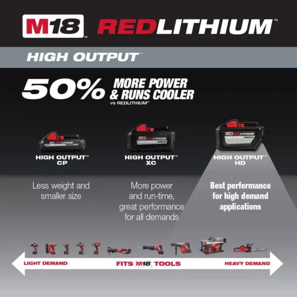 Milwaukee M18 18-Volt Lithium-Ion High Output Battery Pack 12.0Ah W/ HIGH OUTPUT XC 8.0Ah Battery