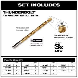 Milwaukee Titanium Drill Bit Set (20-Piece)