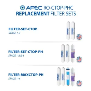 APEC Water Systems Ultimate Alkaline Counter Top Reverse Osmosis Water Filter System with Case 90 GPD 4-Stage Portable Installation-Free