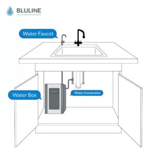 Global Water Bluline Water Box with Nano Filter