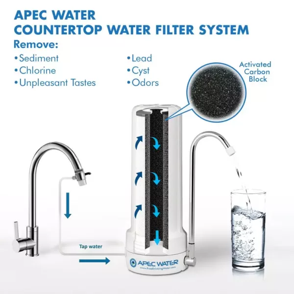 APEC Water Systems CT-1000 Countertop Drinking Water Filter System