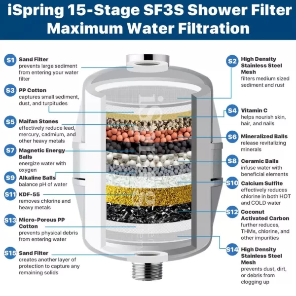 ISPRING 15-Stage Shower Filter Replacement Cartridge, Improves Conditions of Skin, Hair, and Nails, White