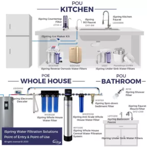 ISPRING 7-Stage 100 GPD Under-Sink Reverse Osmosis Drinking Water Filtration System with Booster Pump, Alkaline Filter and UV